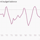 Image for article titled Fiscal fundamentalists: Britain now wants to outlaw budget deficits